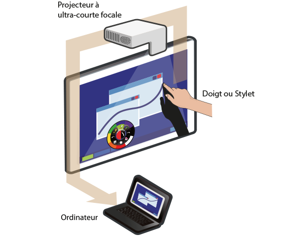 schema installation du videoprojecteur interactif